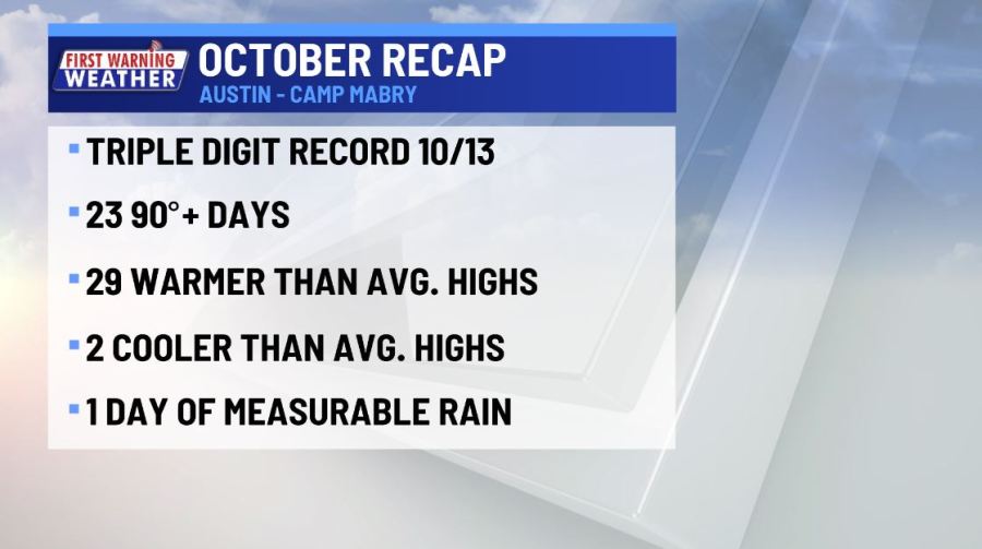 Detailed Austin Weather Forecast for October 2024: Day and Night Temperatures