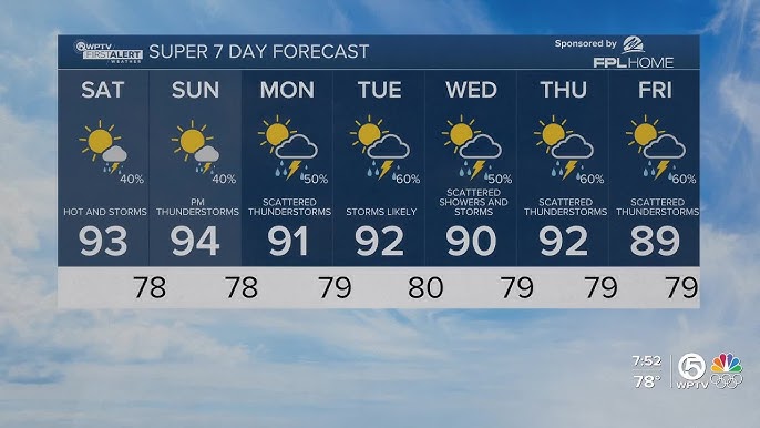 Easy Check: Predicted Weather for June 8 2024, What to Expect?