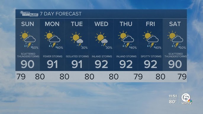 What's the Weather Like on August 24, 2024? Full Forecast Details