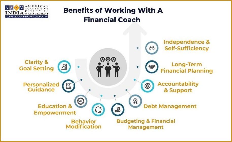 Achieve Financial Success with Life. Money. You. Tools and Coaching