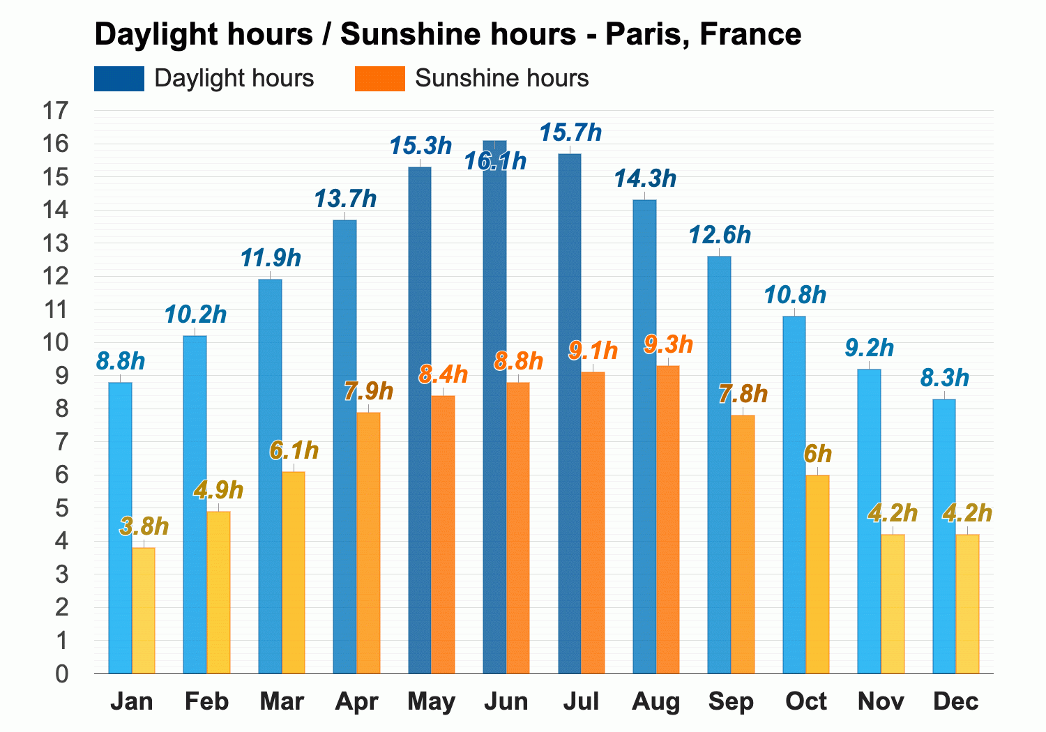 Paris November 2024 Weather Forecast: Average Temperatures and Rainfall