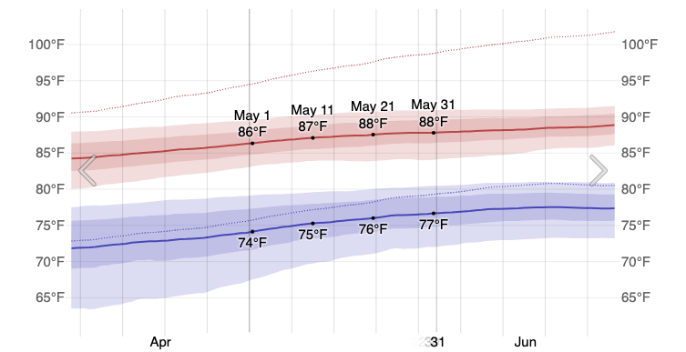 Cancun May 2024 Weather Guide: Average Temperatures and Rainfall