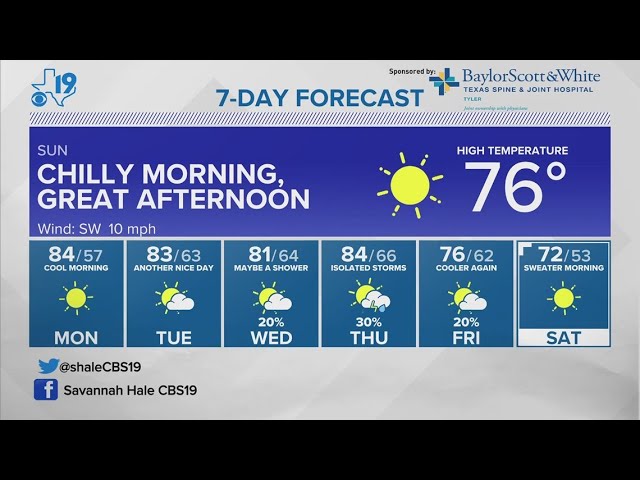 What Was the Weather Like on October 7th, 2023?