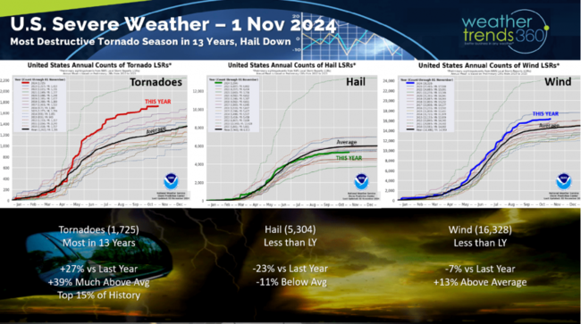 Jamaica 15-Day Weather Outlook: Forecast, Rain, and Sunshine