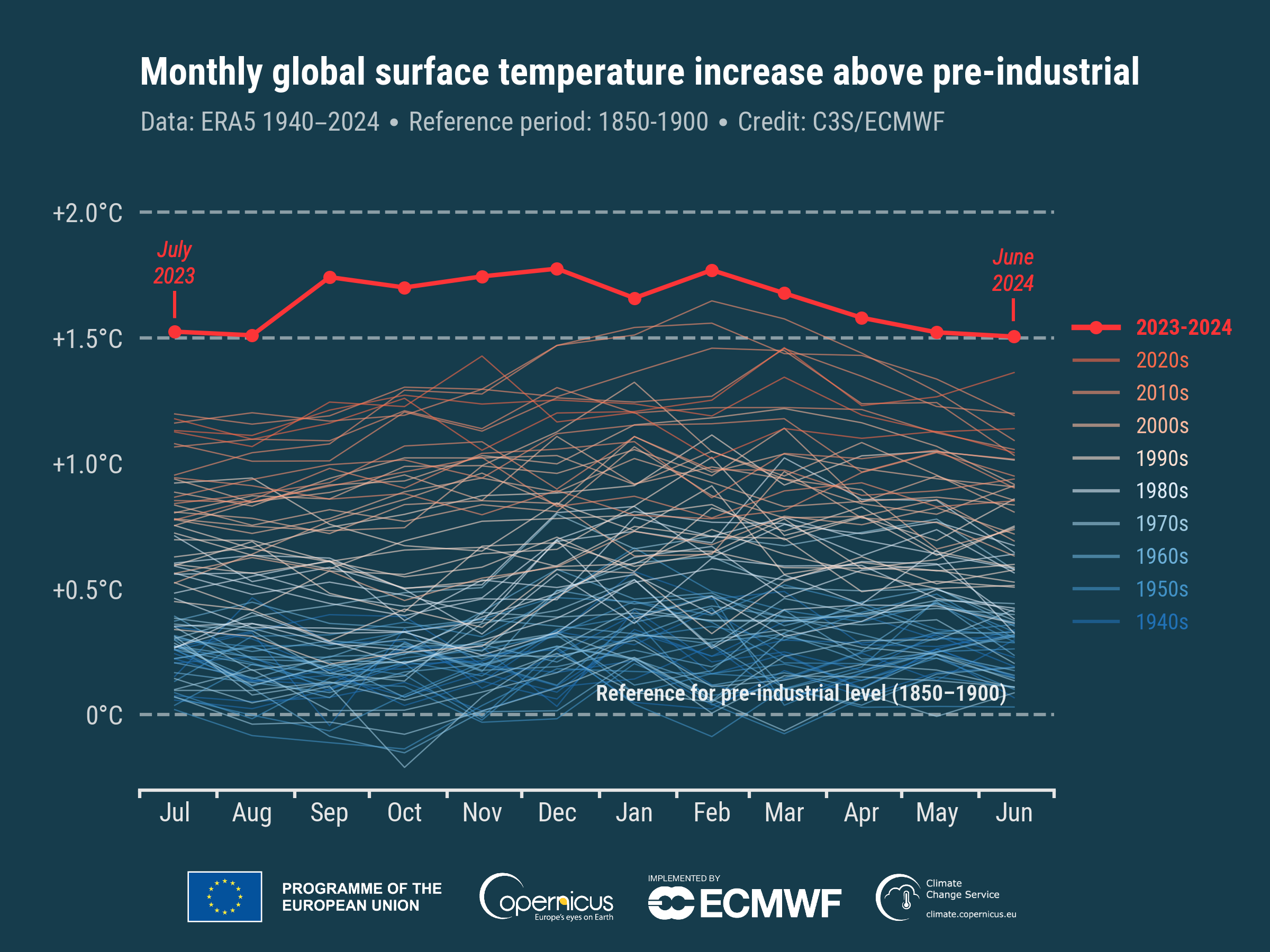 June 1st, 2024 Weather: Global Temperature Trends and Forecast