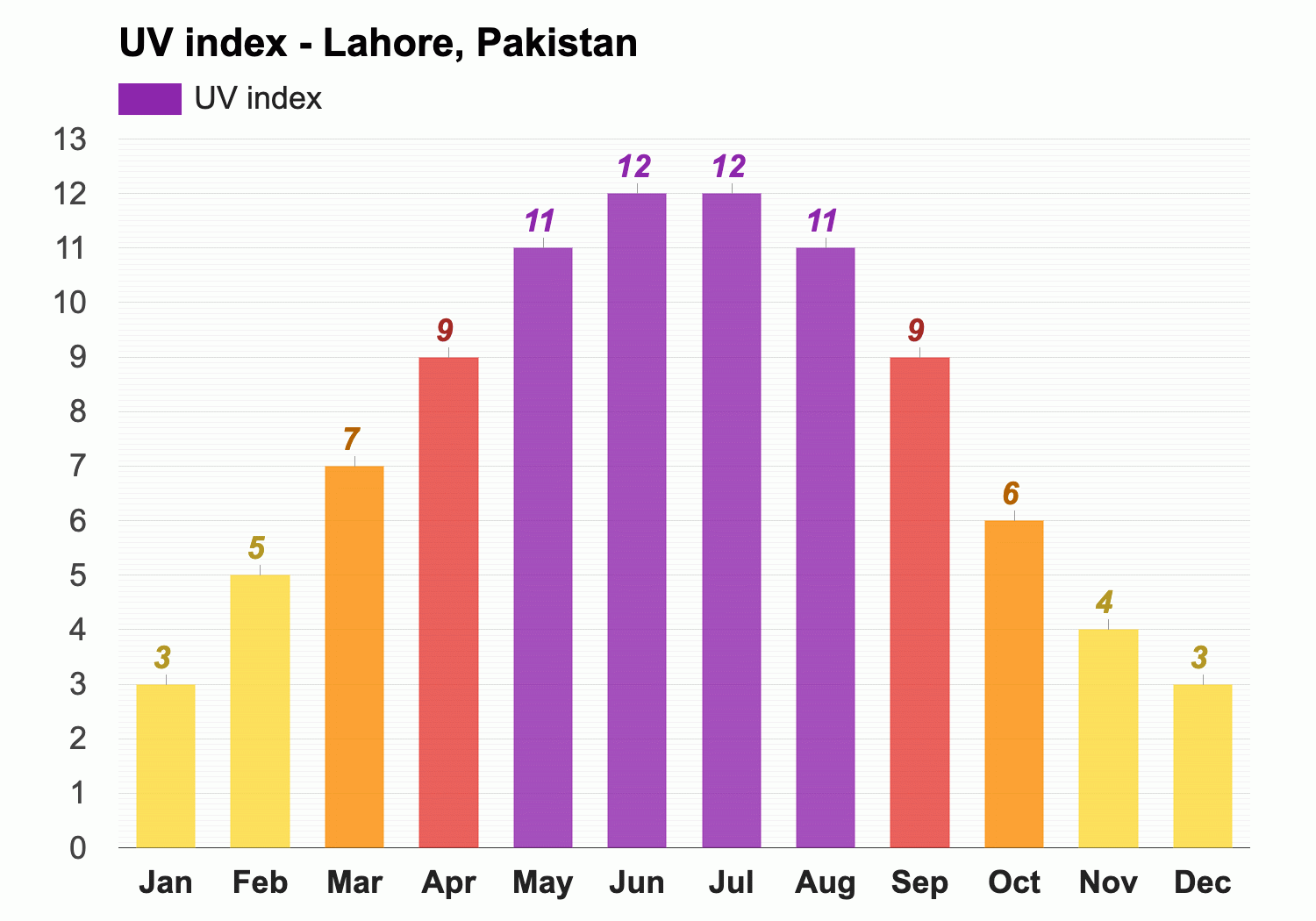 April Weather in Lahore: Hot Temperatures & Climate Averages