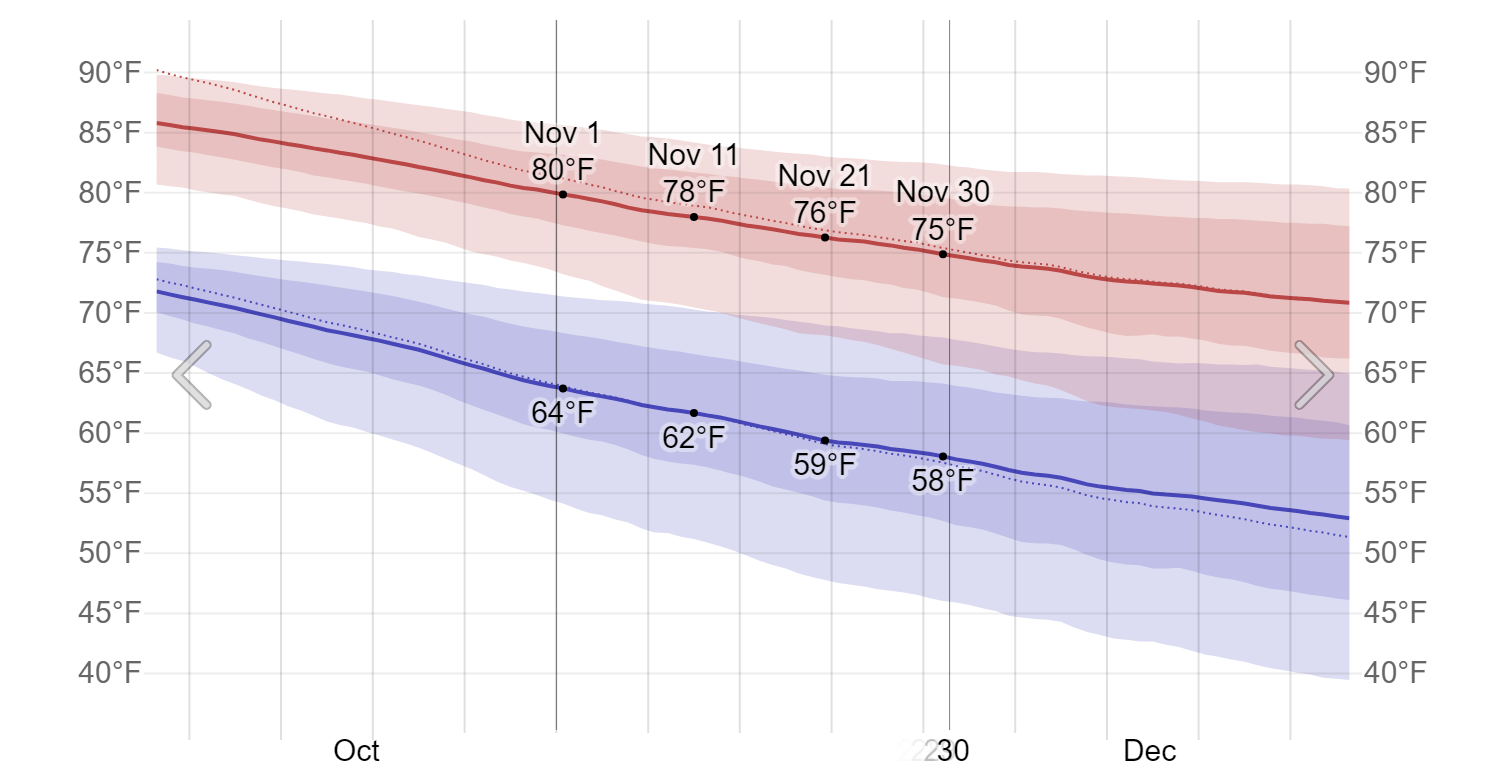 What to Expect from Floridas November 2024 Weather: A Detailed Guide