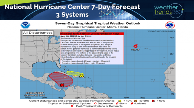 Jamaica 15-Day Weather Outlook: Forecast, Rain, and Sunshine