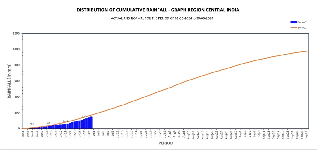 Detailed June 9, 2024 Weather Report: Temperatures, Rain, and More