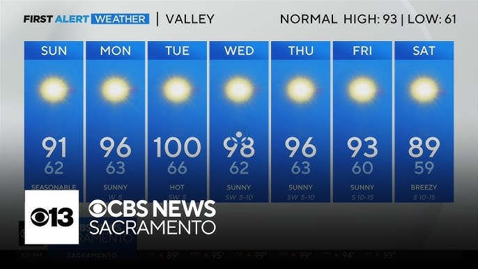 What's the Weather Like on August 24, 2024? Full Forecast Details