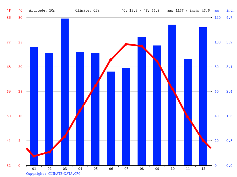 June Weather in Atlantic City: Average Temperatures and Best Activities