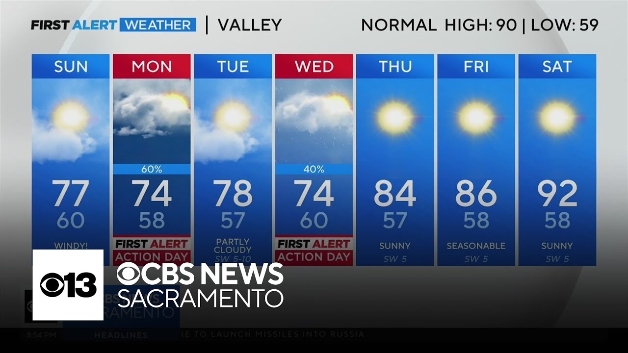 Predicted Weather for September 14th, 2024: What to Expect