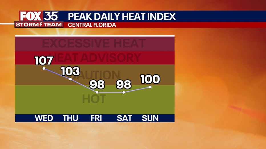 Orlando, FL Weather: August 5, 2024 Daily Forecast