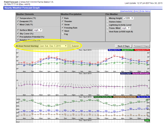 WCLO Weather Forecast: Hourly Updates, Rain, and Temperature Trends