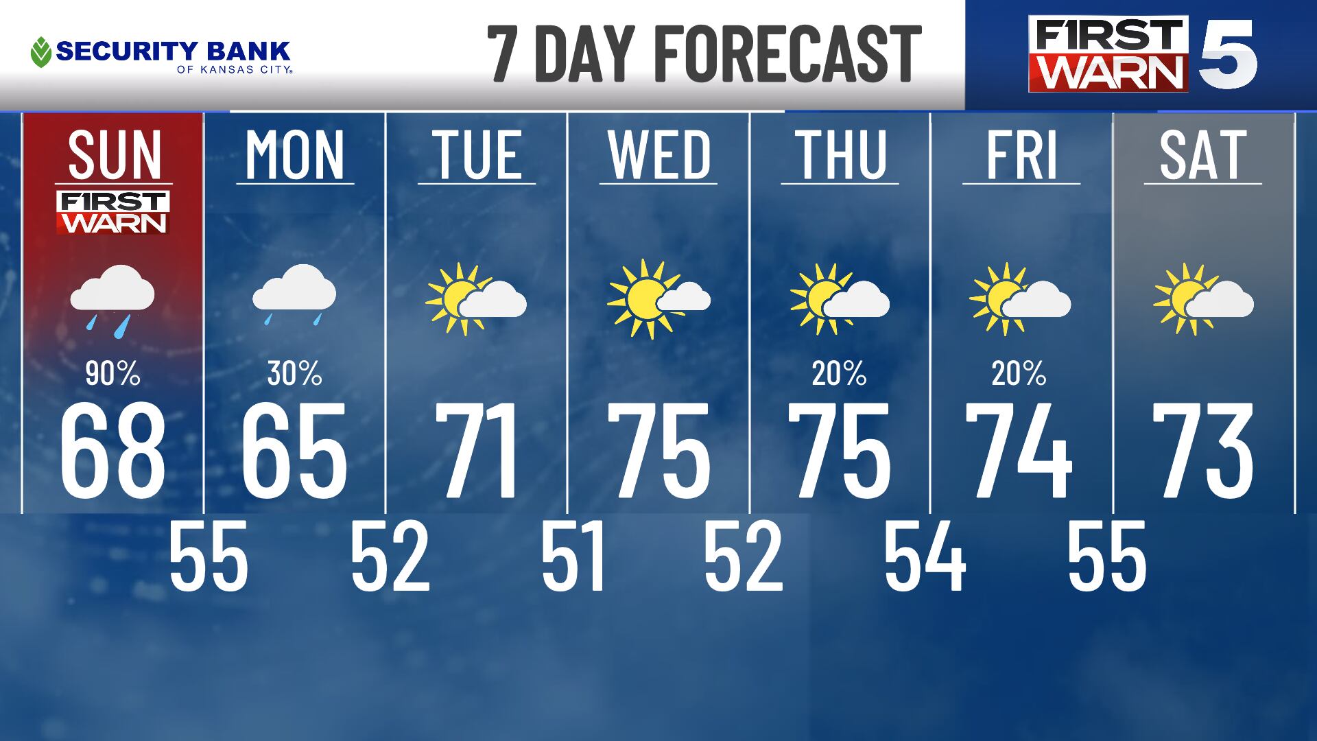 Looking at the 30 day forecast for kansas city mo, know what to expect now!