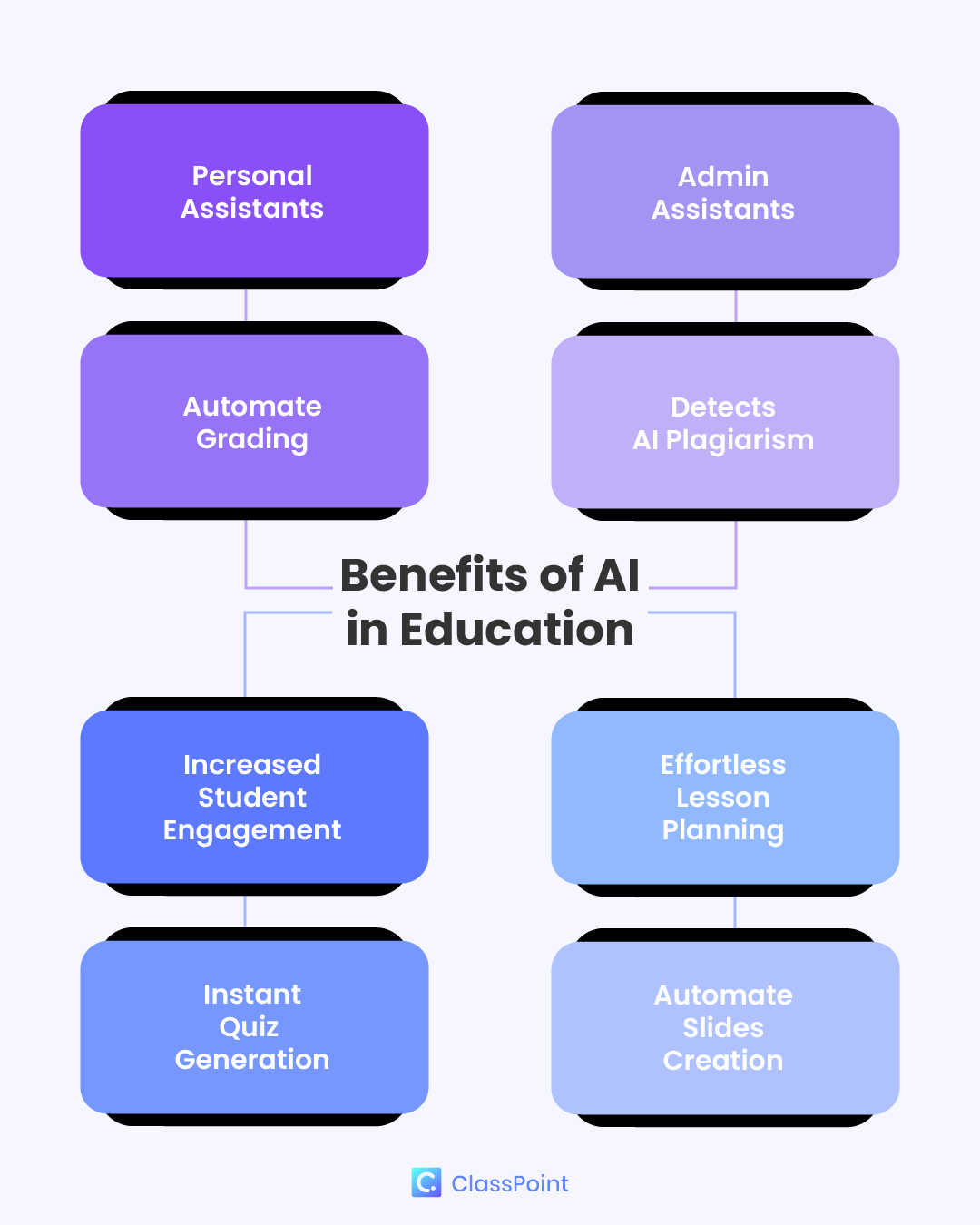 Schoolshub.ai: Features, Benefits, and Everything You Need to Know