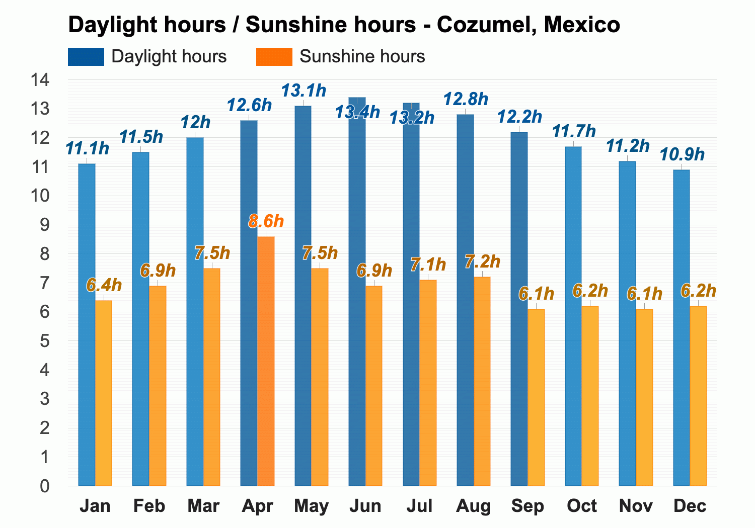 Whats the Weather Like in Cozumel in January 2024?