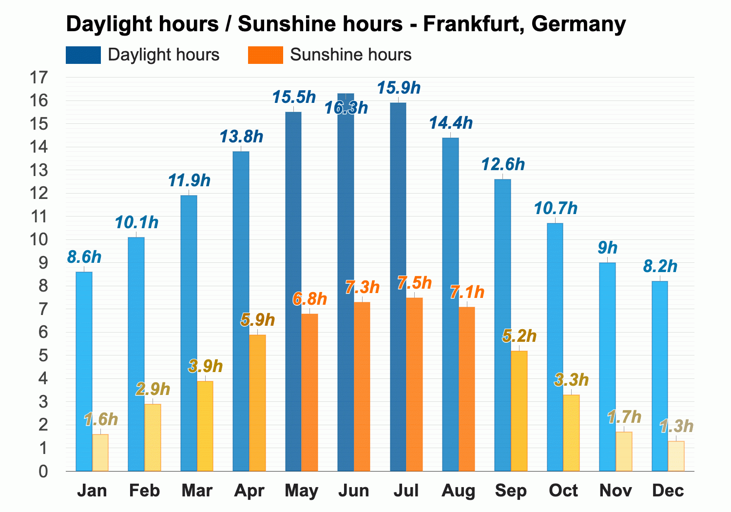 Frankfurt, Germany: April 14th, 2024 Weather History and Forecast