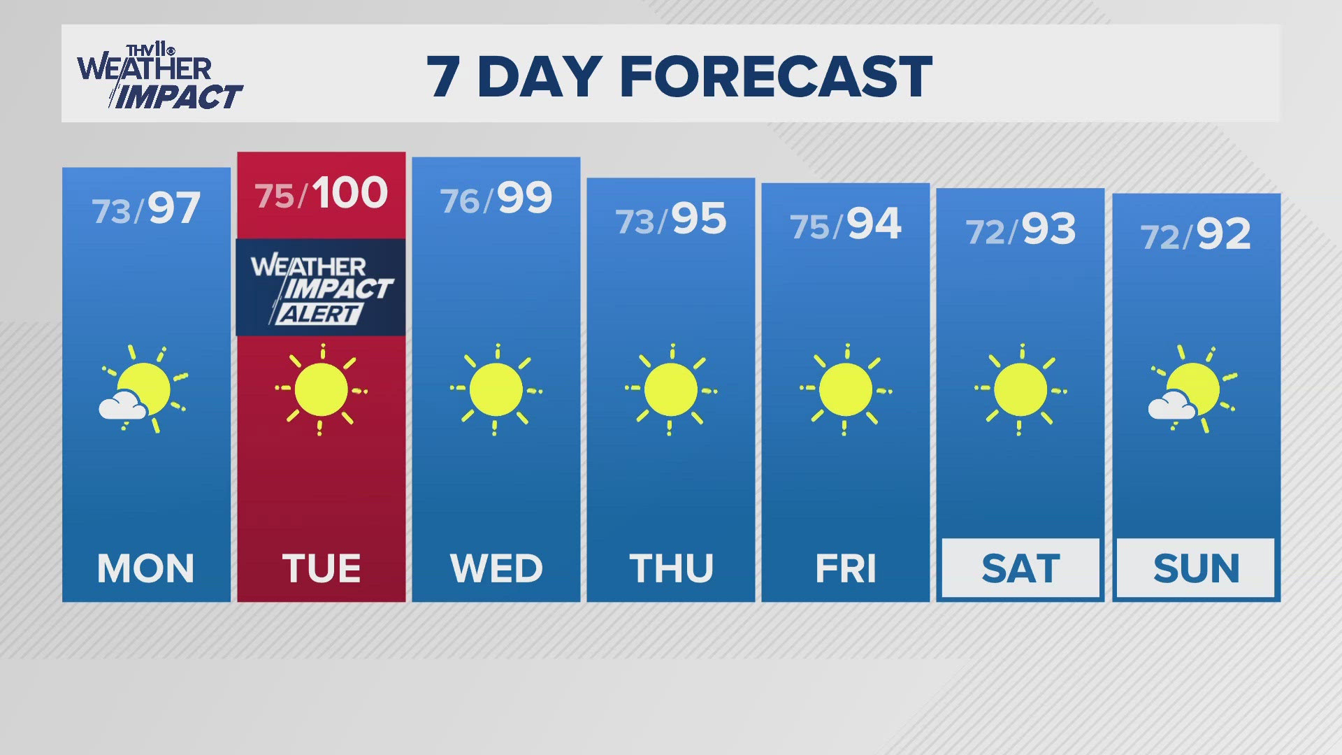 Detailed Forecast: August 4th Weather 2024 Report