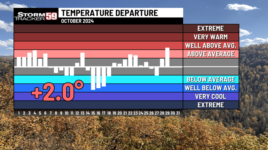 Quick Look at the October 12 Weather 2024