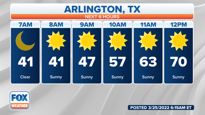 Arlington TX: Get Ready with Your 30 Day Weather Forecast