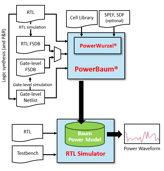 Getting Started with Powerbaum: A Simple Guide