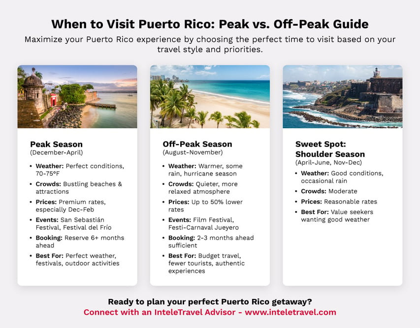 Puerto Rico Weather in August 2024: What to Expect When Visiting?