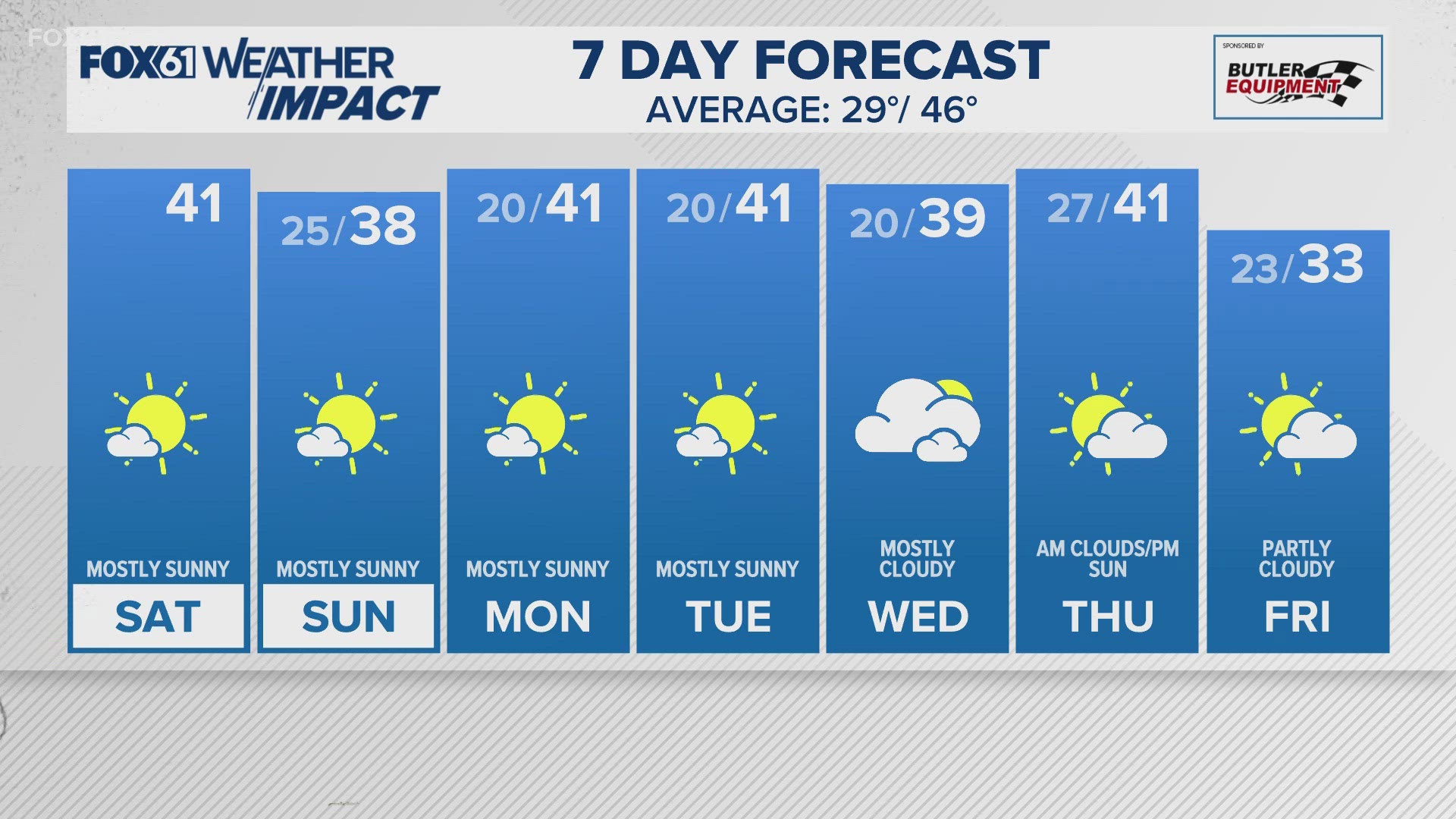 Check Out the February Temps in CT: Daily Highs and Lows