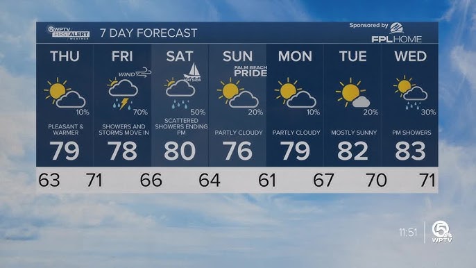 Is it Sunny or Cloudy? March 16, 2024 Weather Report (Plan Your Day Right Now)