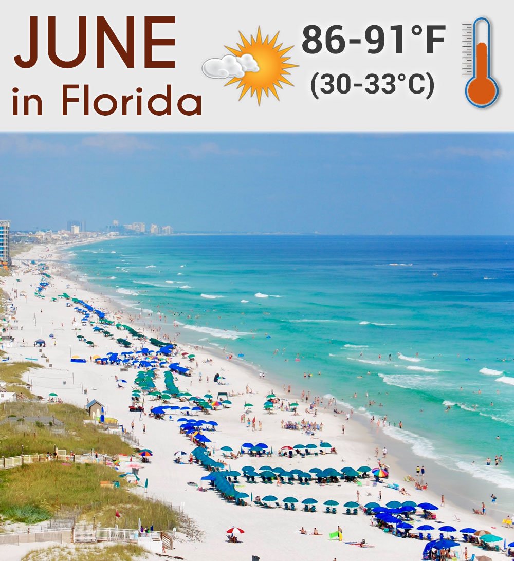 What to expect from the weather in Florida in June 2024, a guide for travelers and tourists.