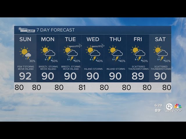 July 20 2024 Weather Predictions: Sunny, Rainy, or Cloudy?