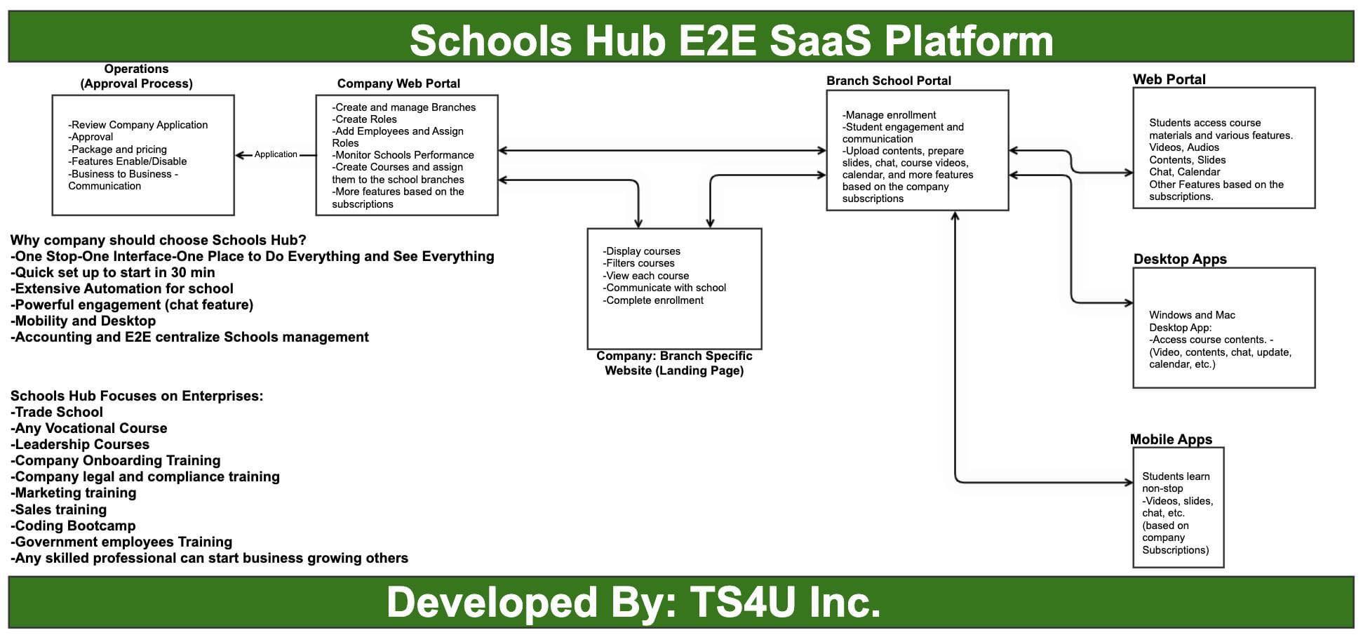 Schoolshub.ai: Features, Benefits, and Everything You Need to Know