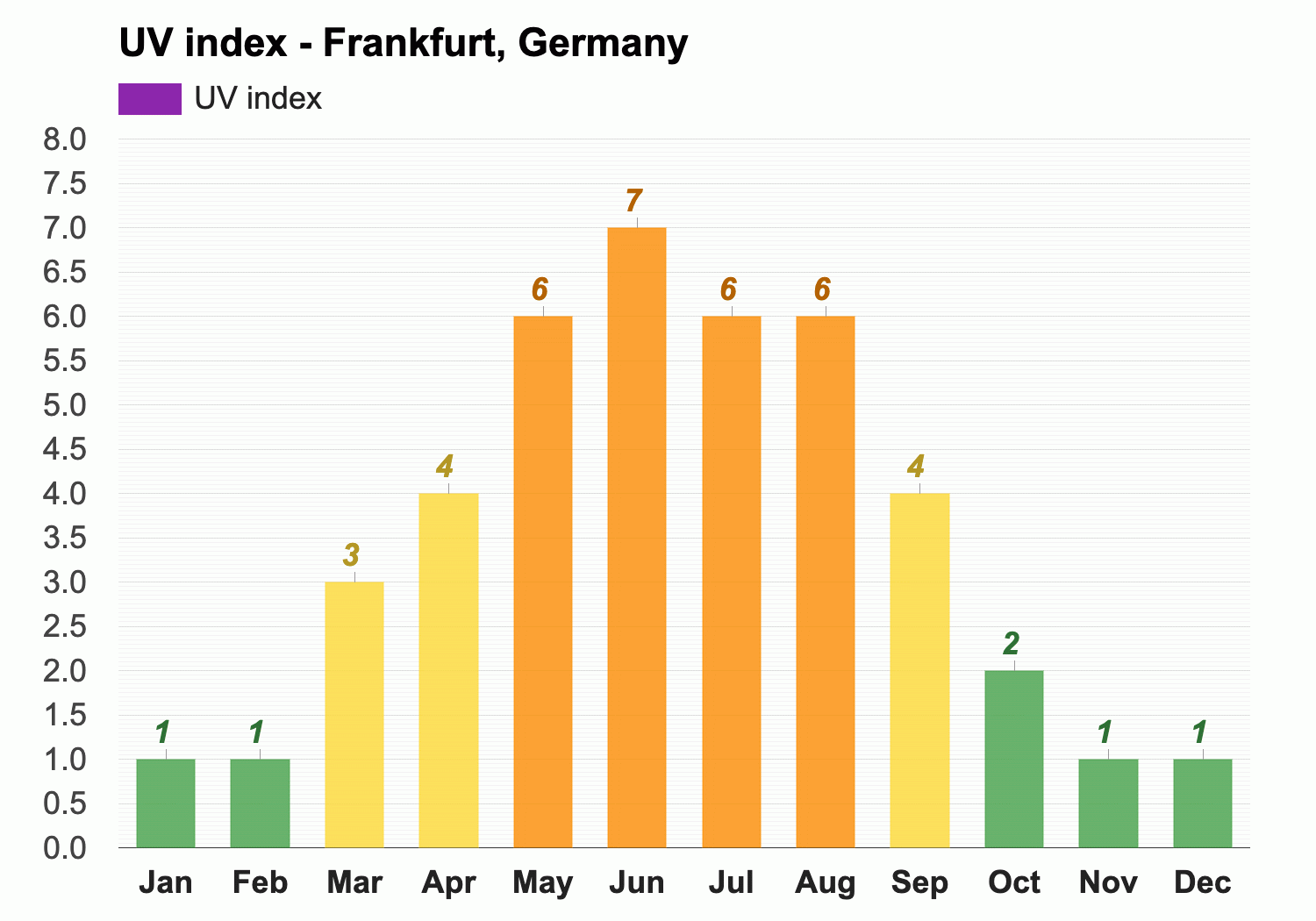 Frankfurt, Germany: April 14th, 2024 Weather History and Forecast