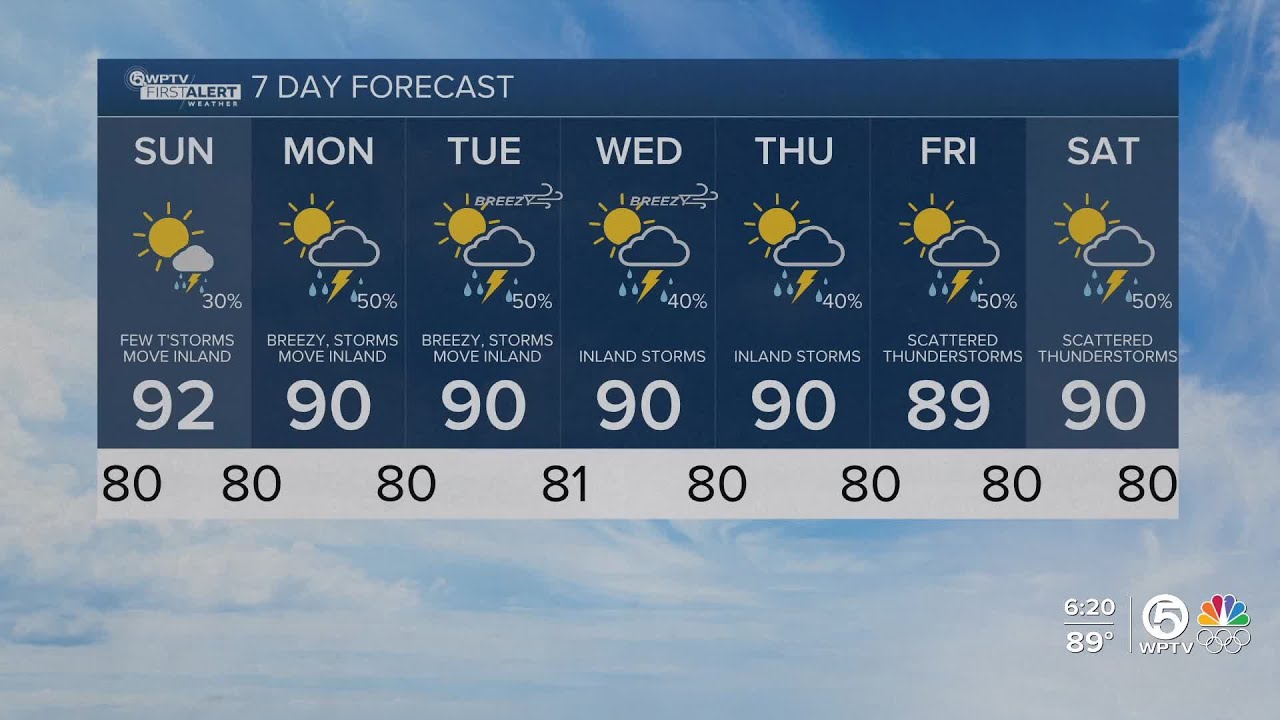 July 20 2024 Weather Predictions: Sunny, Rainy, or Cloudy?