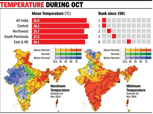 What Will the Weather Be Like in October 2024: Temperature and Trends