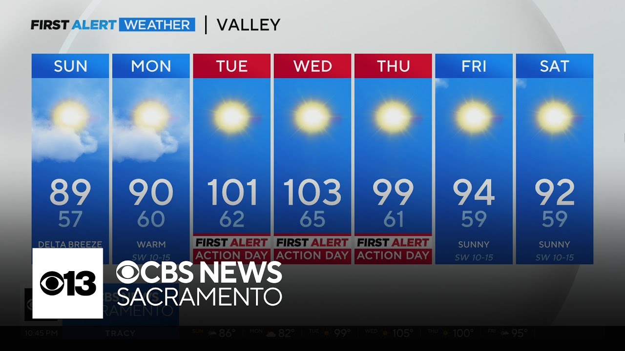 Quick Look at the June 1, 2024 Weather Forecast