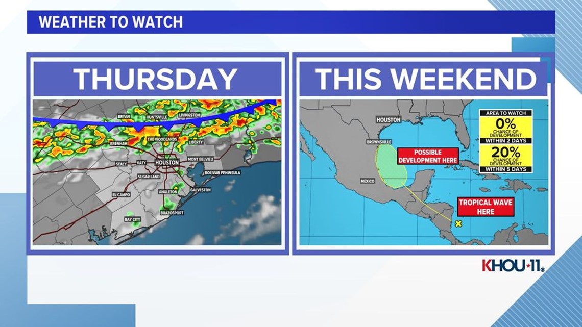 Houston weather forecast for November: Will it be sunny or rainy? (Check out the latest update)