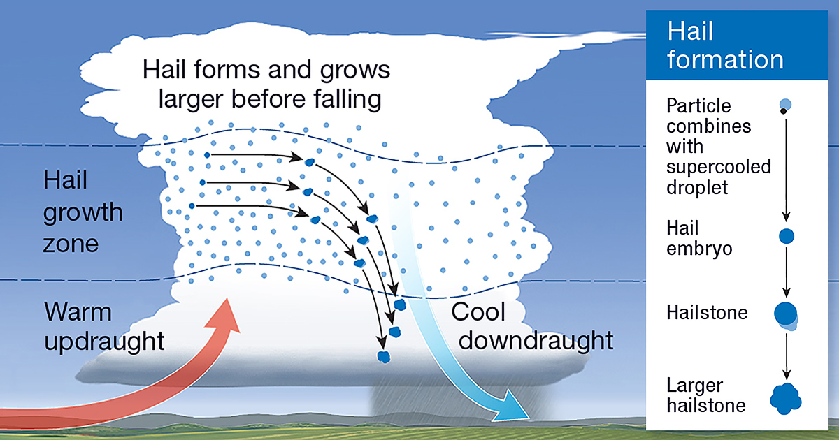 San Antonio Hail Forecast: Prepare for Potential Damage