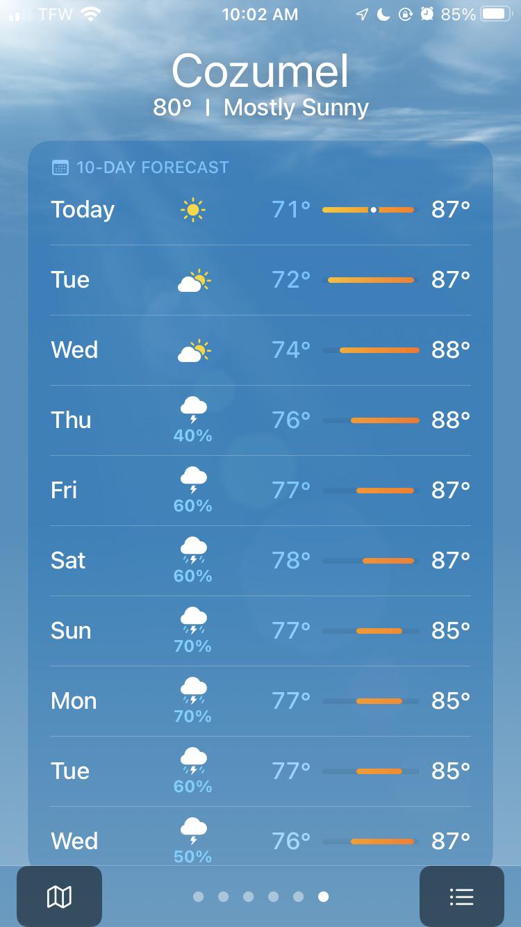 30 Day Forecast for Cozumel Mexico: Sun, Rain, or Both?