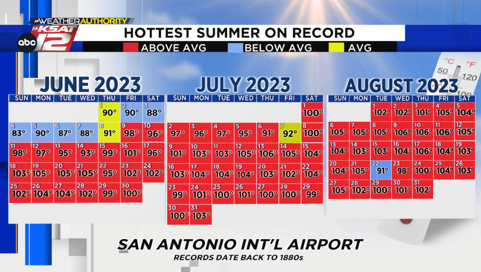 December 2023 Weather in San Antonio: A Quick Forecast