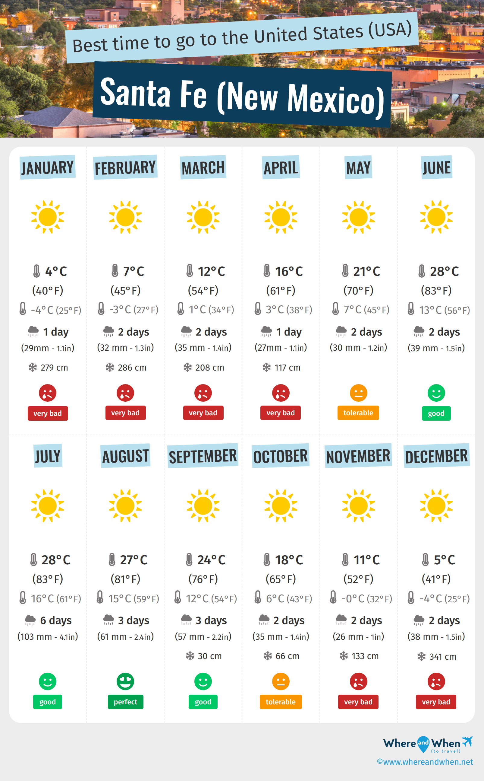 Santa Fe Dam Weather: Whats the Forecast Today? (Tips for Planning Your Visit)