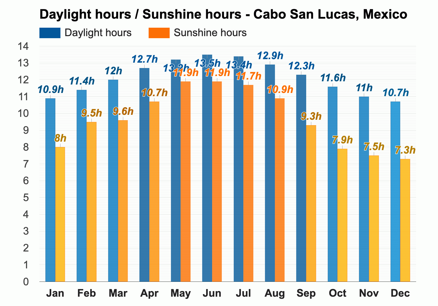 Sunshine and Rain: Cabo Weather August 2024 Forecast