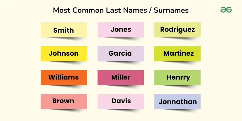 Unveiling the Top 5 Most Popular Last Names in Texas