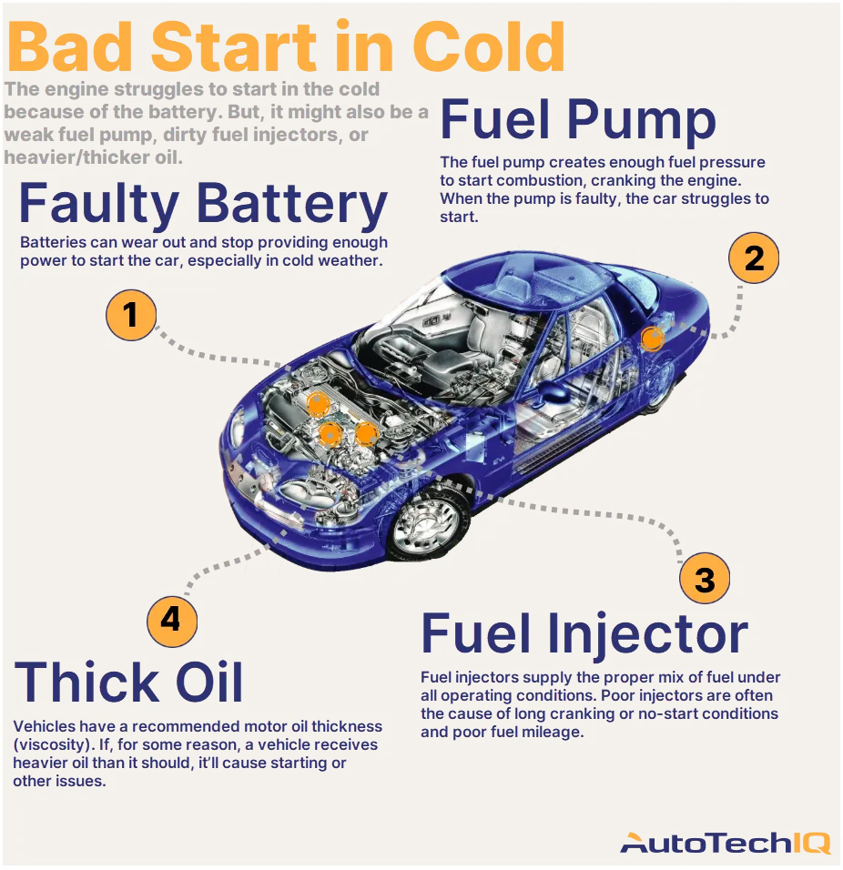 Daily Car Starts in Cold Weather: Helpful or Harmful for Your Engine?