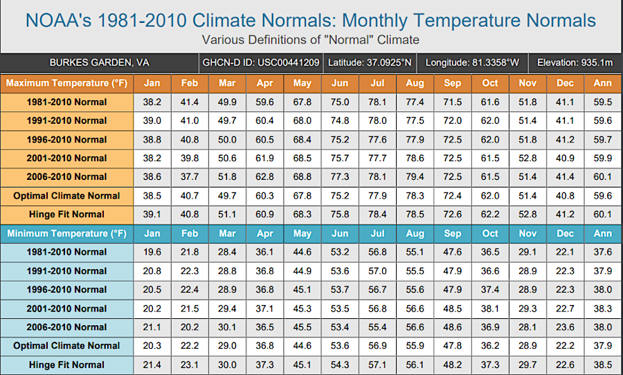 Whats the Weather in Virginia in August Like? (Average Temperatures, Humidity, and Rainfall)