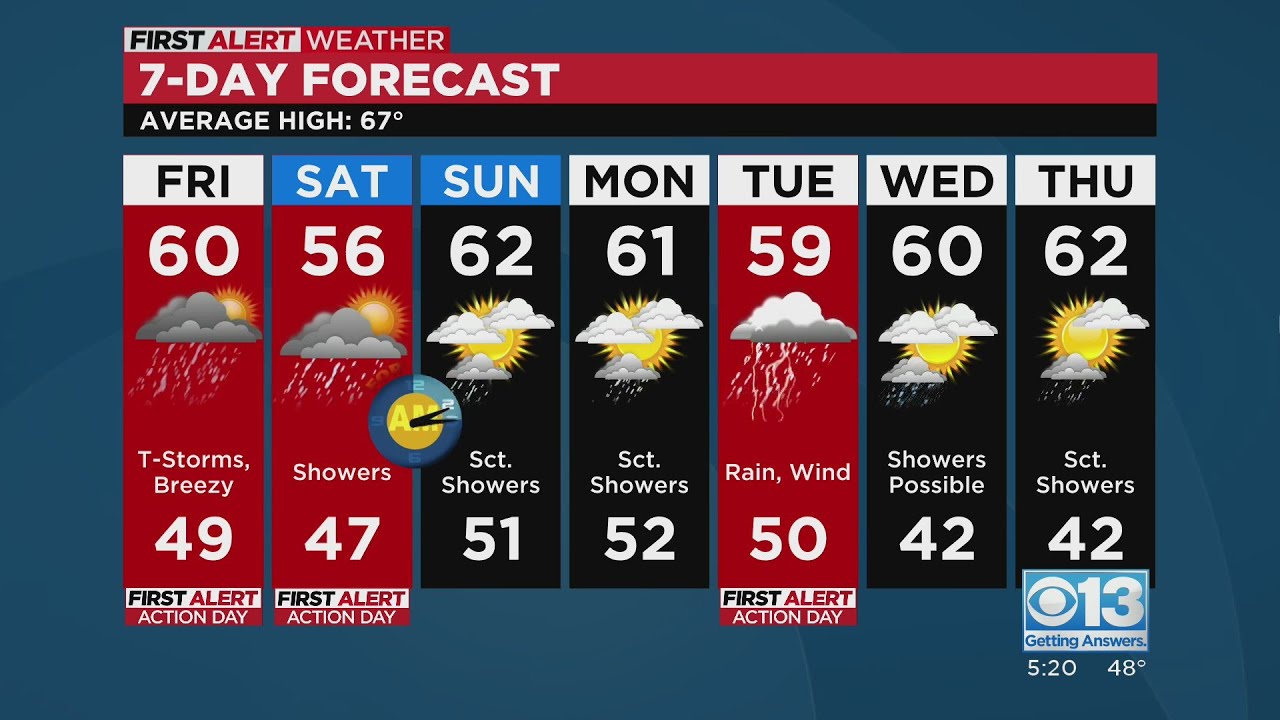 Quick Look at the March 9th Weather Forecast for 2024