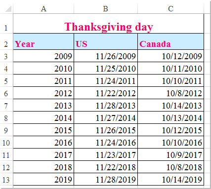 Quick Look: What Was the Thanksgiving Date for 2018?