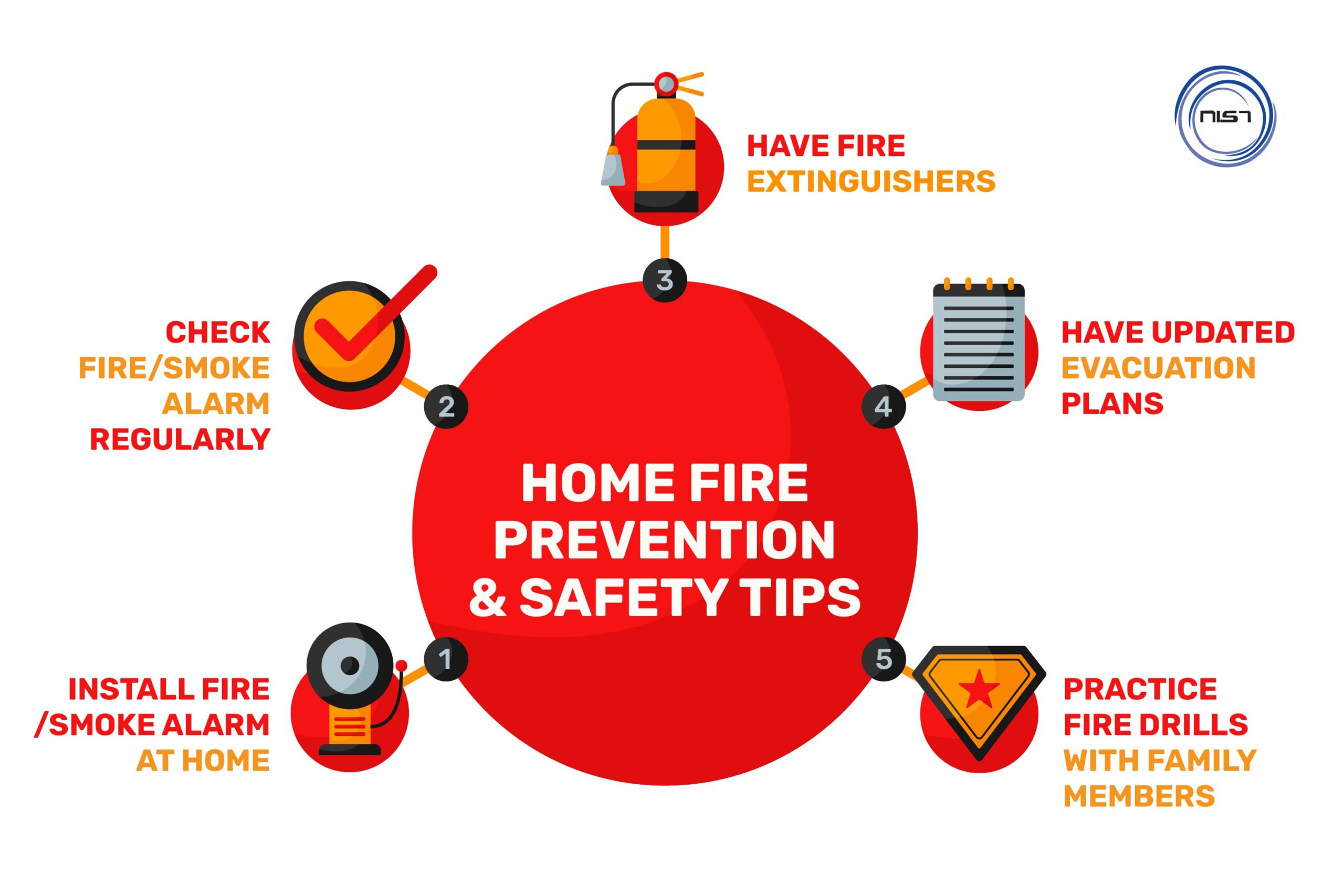 Rollingwood Fire: Emergency Updates and Safety Tips for You!