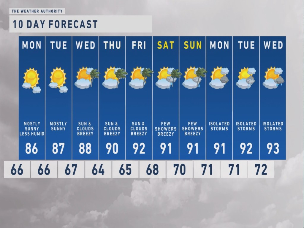 Fort Myers, FL: Your 30-Day Weather Forecast - Plan Ahead!